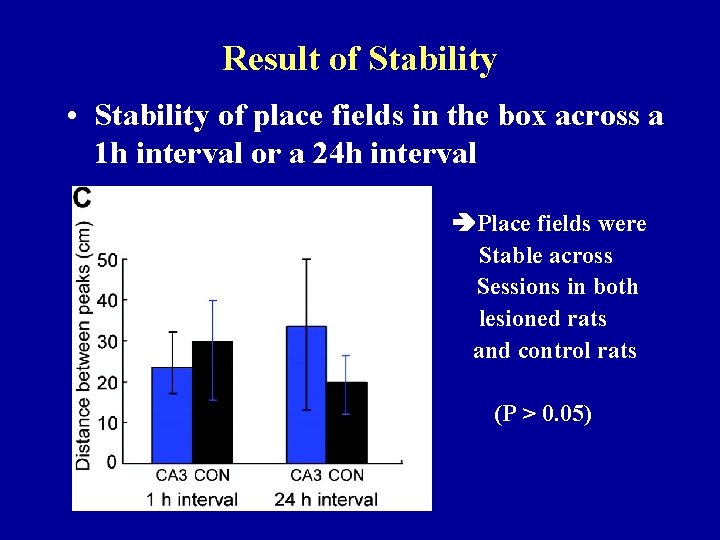 Result of Stability • Stability of place fields in the box across a 1