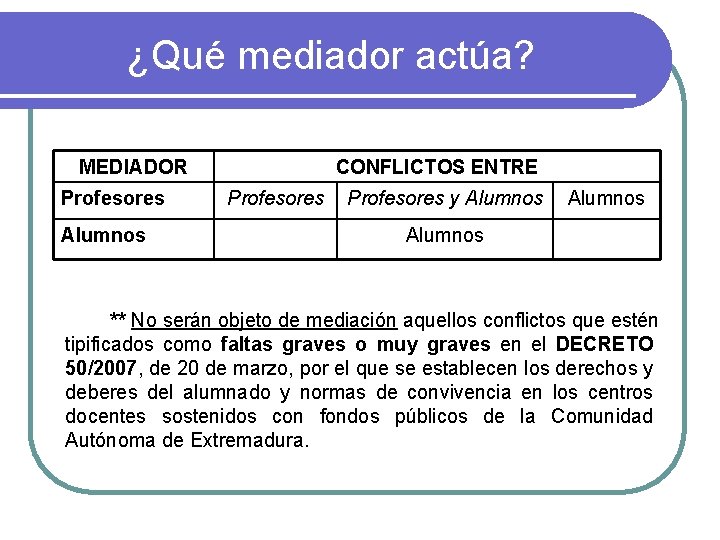 ¿Qué mediador actúa? MEDIADOR Profesores Alumnos CONFLICTOS ENTRE Profesores y Alumnos ** No serán