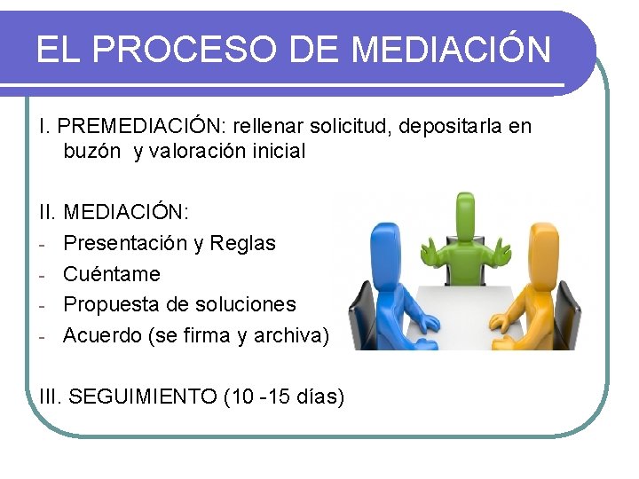 EL PROCESO DE MEDIACIÓN I. PREMEDIACIÓN: rellenar solicitud, depositarla en buzón y valoración inicial