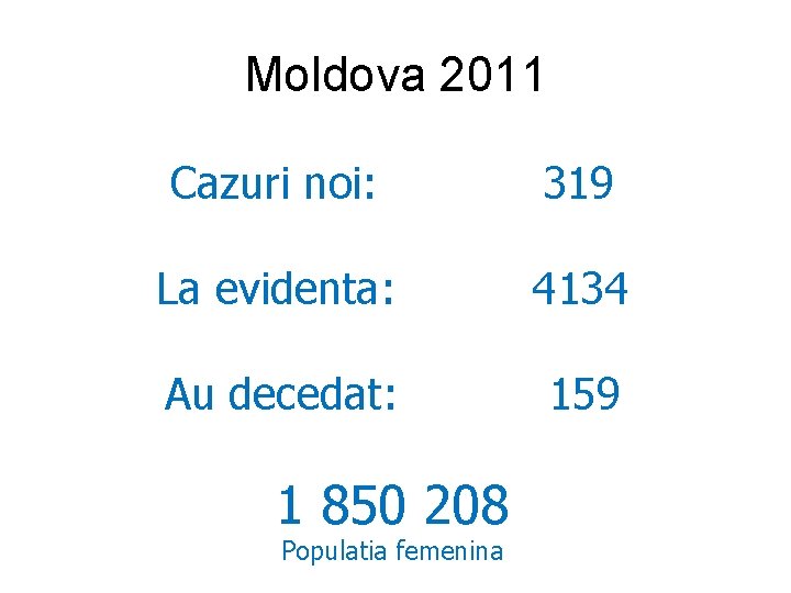 Moldova 2011 Cazuri noi: 319 La evidenta: 4134 Au decedat: 159 1 850 208