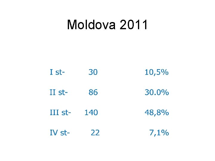 Moldova 2011 