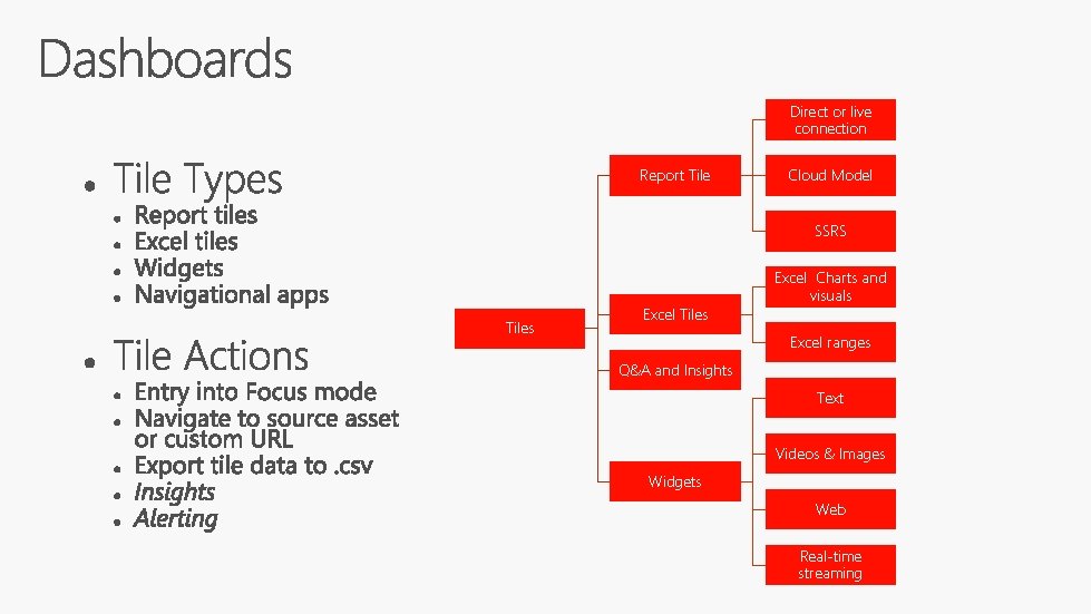 Direct or live connection Report Tile Cloud Model SSRS Tiles Excel Charts and visuals