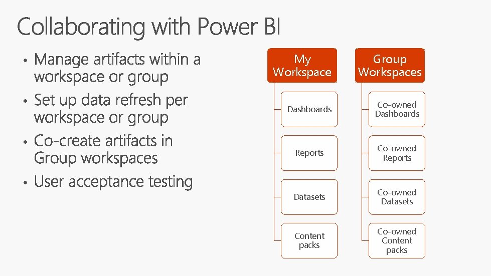 • • My Workspace Group Workspaces Dashboards Co-owned Dashboards Reports Co-owned Reports Datasets