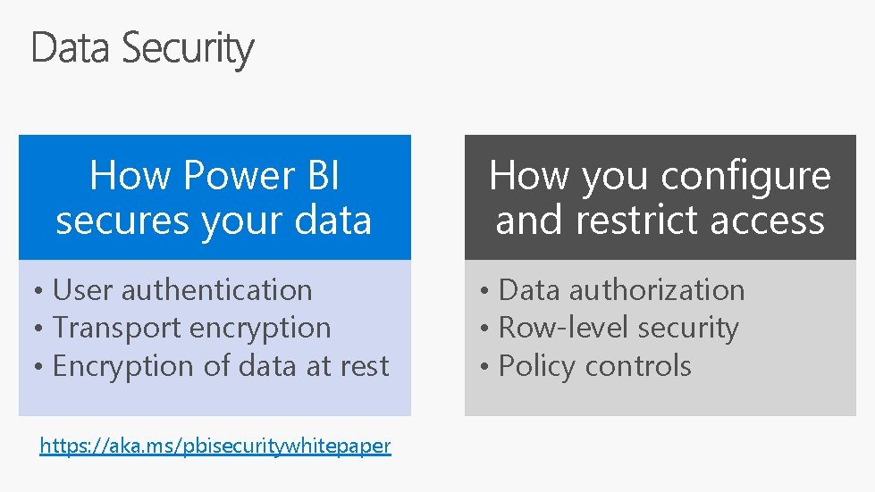 How Power BI secures your data • User authentication • Transport encryption • Encryption