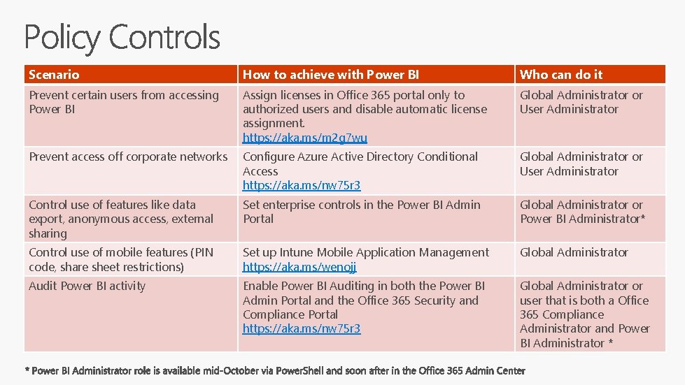 Scenario How to achieve with Power BI Who can do it Prevent certain users