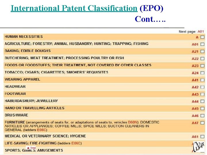 International Patent Classification (EPO) Cont…. . 