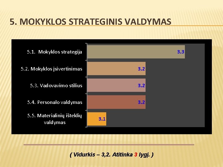 5. MOKYKLOS STRATEGINIS VALDYMAS 5. 1. Mokyklos strategija 3. 3 5. 2. Mokyklos įsivertinimas