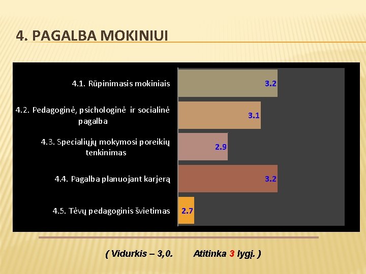 4. PAGALBA MOKINIUI 4. 1. Rūpinimasis mokiniais 3. 2 4. 2. Pedagoginė, psichologinė ir