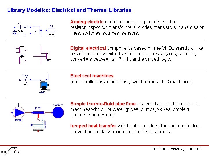 Library Modelica: Electrical and Thermal Libraries Analog electric and electronic components, such as resistor,