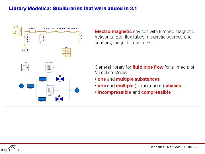 Library Modelica: Sublibraries that were added in 3. 1 Electro-magnetic devices with lumped magnetic