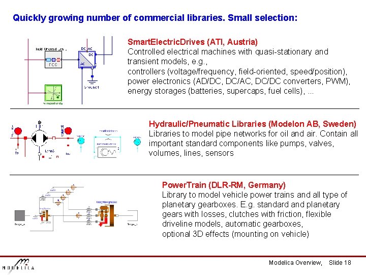 Quickly growing number of commercial libraries. Small selection: Smart. Electric. Drives (ATI, Austria) Controlled