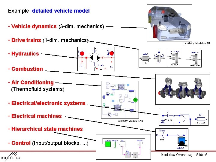 Example: detailed vehicle model • Vehicle dynamics (3 -dim. mechanics) • Drive trains (1