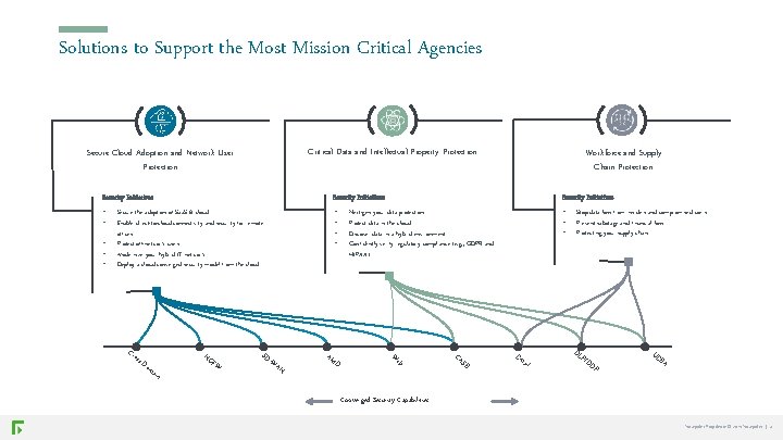 Solutions to Support the Most Mission Critical Agencies Critical Data and Intellectual Property Protection