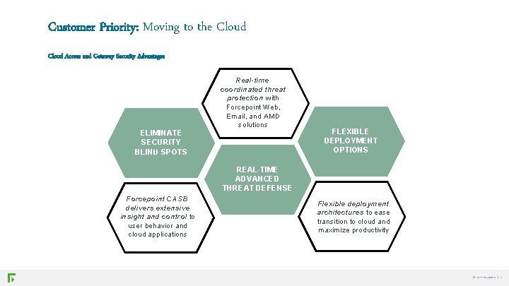 Customer Priority: Moving to the Cloud Access and Gateway Security Advantages ELIMINATE SECURITY BLIND