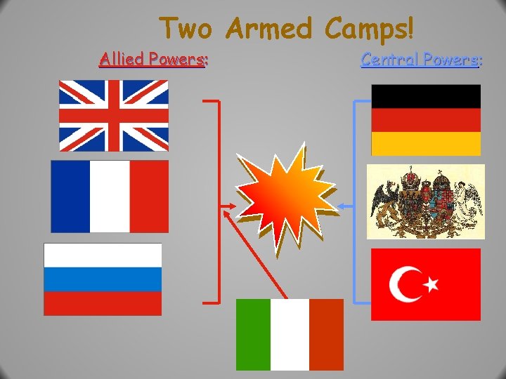 Two Armed Camps! Allied Powers: Central Powers: 
