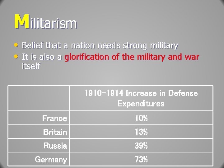 Militarism • Belief that a nation needs strong military • It is also a