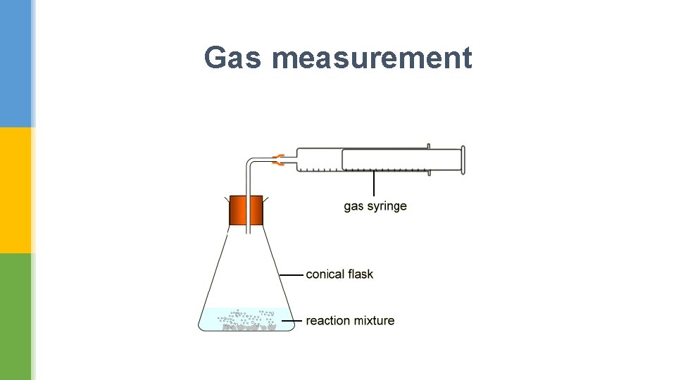 Gas measurement 