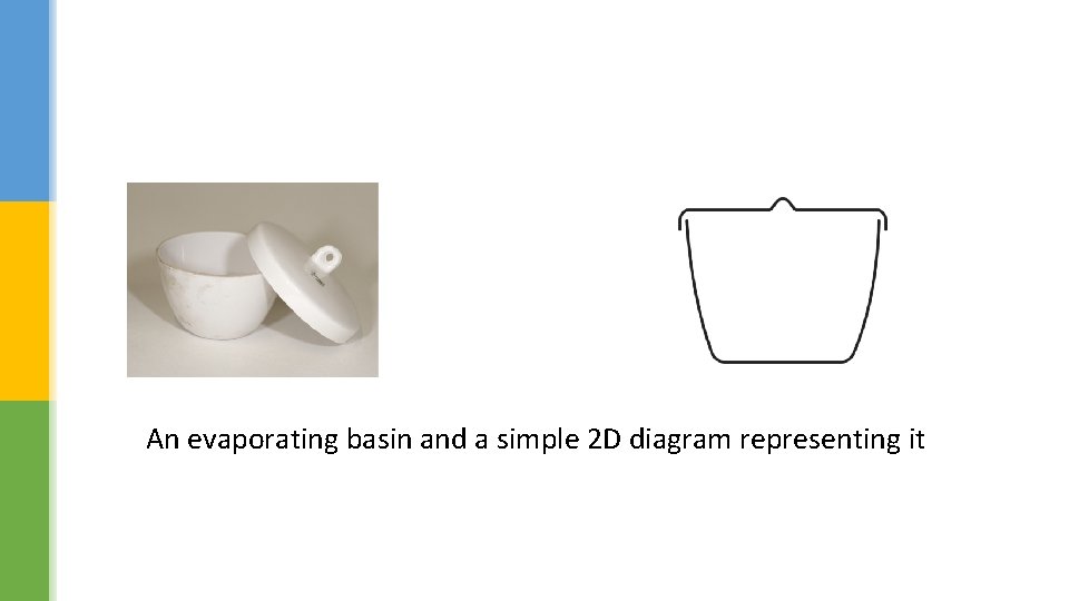 An evaporating basin and a simple 2 D diagram representing it 