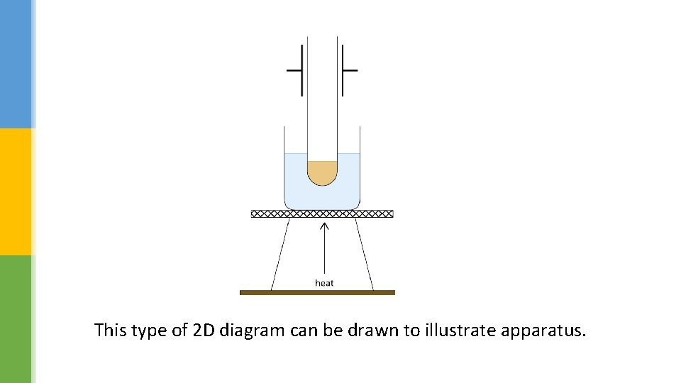 This type of 2 D diagram can be drawn to illustrate apparatus. 