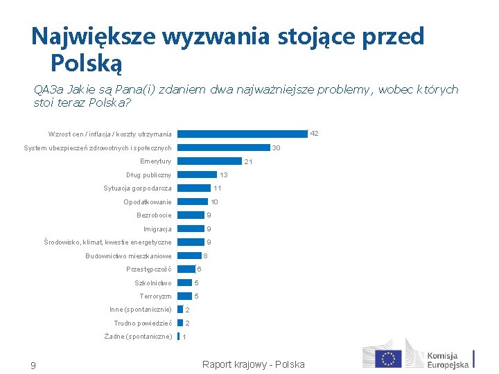 Największe wyzwania stojące przed Polską QA 3 a Jakie są Pana(i) zdaniem dwa najważniejsze