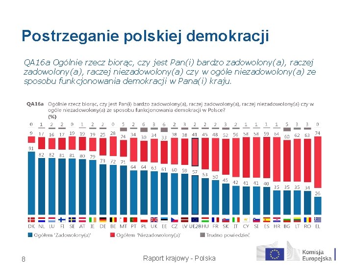 Postrzeganie polskiej demokracji QA 16 a Ogólnie rzecz biorąc, czy jest Pan(i) bardzo zadowolony(a),