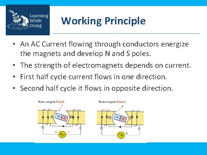 Working Principle • An AC Current flowing through conductors energize the magnets and develop