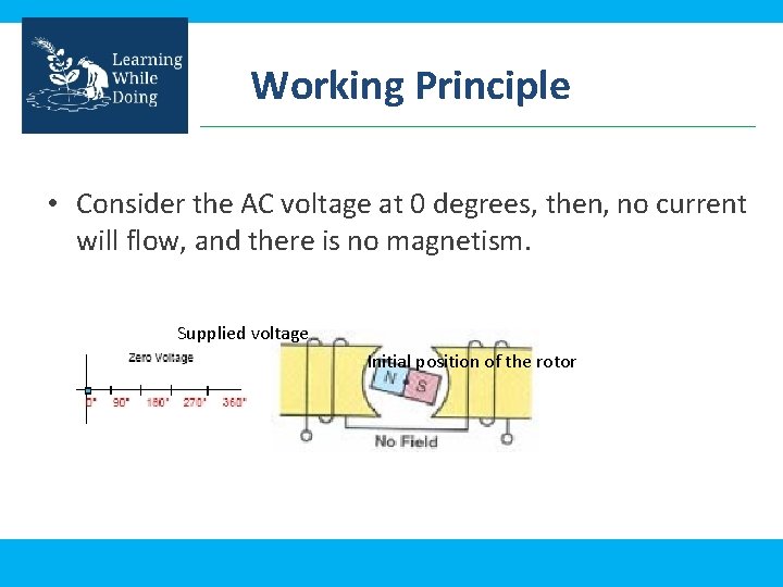 Working Principle • Consider the AC voltage at 0 degrees, then, no current will