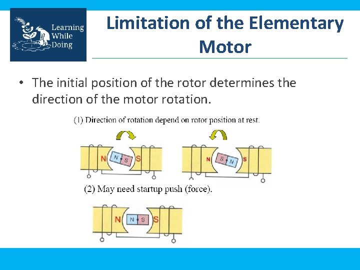 Limitation of the Elementary Motor • The initial position of the rotor determines the