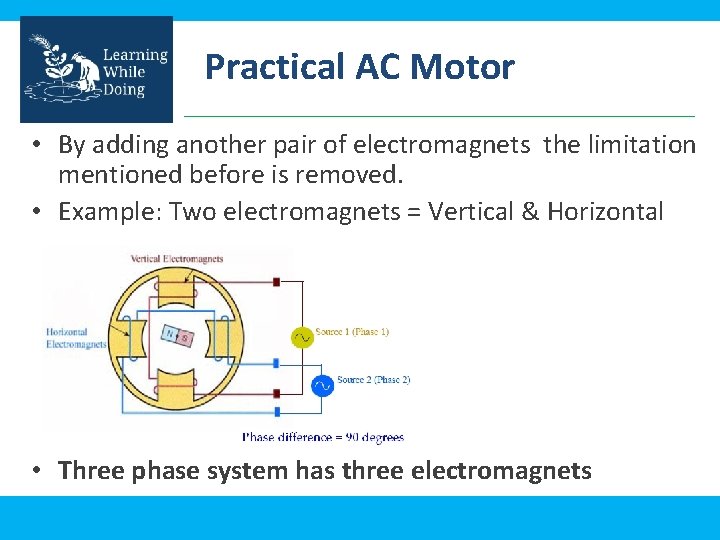 Practical AC Motor • By adding another pair of electromagnets the limitation mentioned before