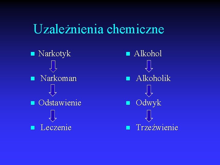 Uzależnienia chemiczne n Narkotyk n Alkohol n Narkoman n Alkoholik n Odstawienie n Odwyk