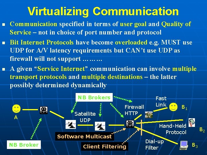 Virtualizing Communication specified in terms of user goal and Quality of Service – not Virtualizing Communication specified in terms of user goal and Quality of Service – not