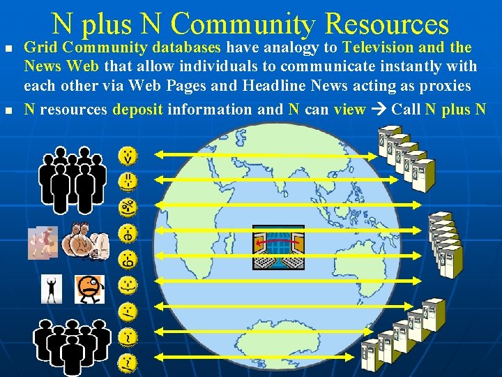 N plus N Community Resources Grid Community databases have analogy to Television and the N plus N Community Resources Grid Community databases have analogy to Television and the