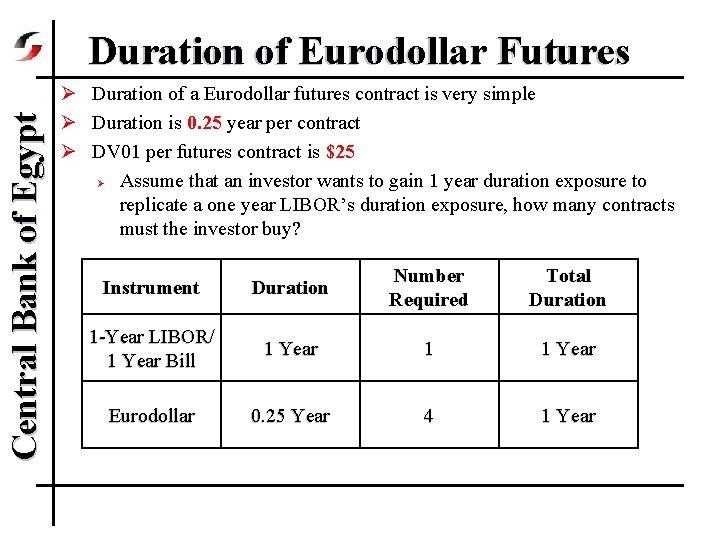 Central Bank of Egypt Duration of Eurodollar Futures Ø Duration of a Eurodollar futures