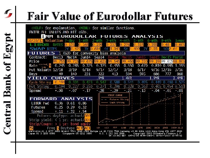 Central Bank of Egypt Fair Value of Eurodollar Futures 