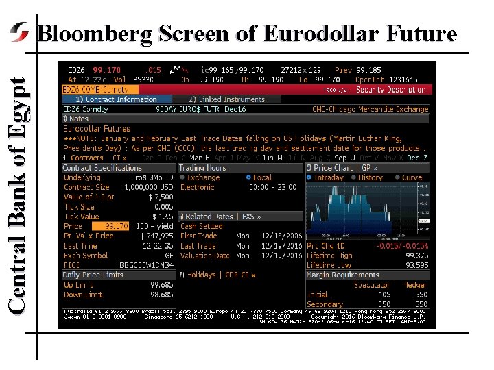 Central Bank of Egypt Bloomberg Screen of Eurodollar Future 