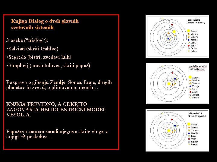 Knjiga Dialog o dveh glavnih svetovnih sistemih 3 osebe (“trialog”): • Salviati (skriti Galileo)