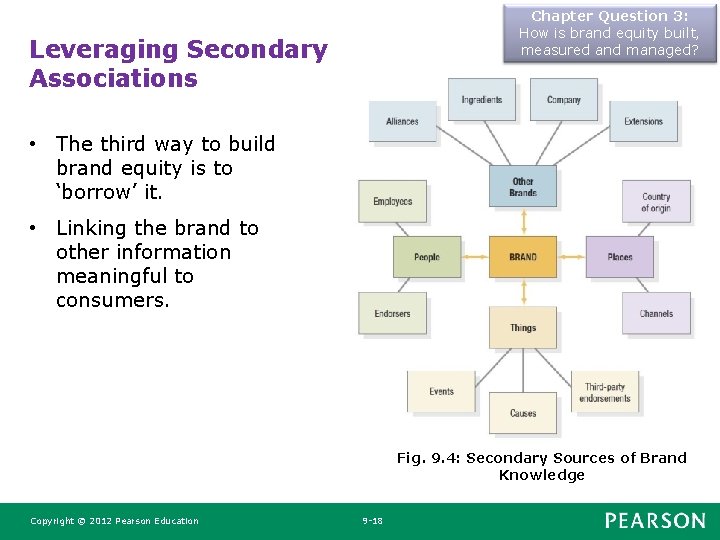 Chapter Question 3: How is brand equity built, measured and managed? Leveraging Secondary Associations