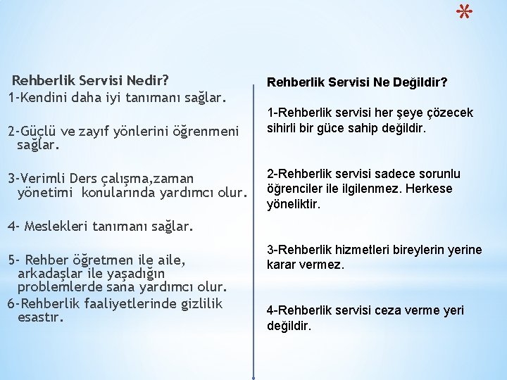 * Rehberlik Servisi Nedir? 1 -Kendini daha iyi tanımanı sağlar. 2 -Güçlü ve zayıf