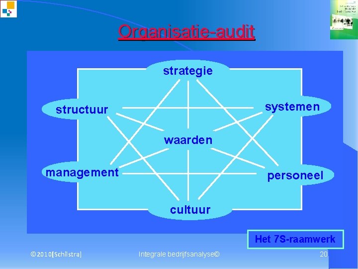 Organisatie-audit strategie systemen structuur waarden management personeel cultuur Het 7 S-raamwerk © 2010[Schilstra] Integrale