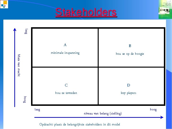 Stakeholders laag A Mate van macht minimale inspanning hoog laag © 2010[Schilstra] B hou