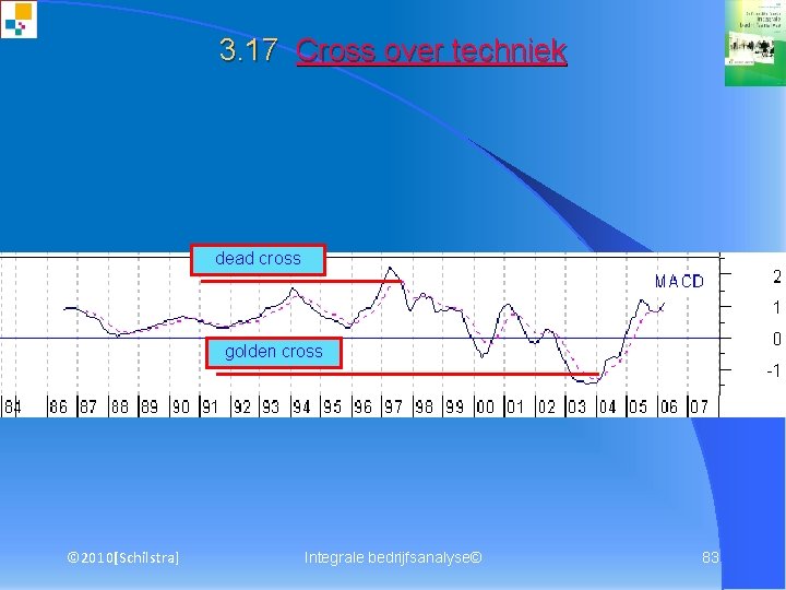 3. 17 Cross over techniek dead cross golden cross © 2010[Schilstra] Integrale bedrijfsanalyse© 83