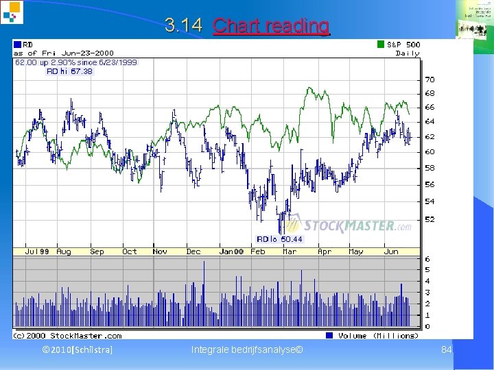 3. 14 Chart reading © 2010[Schilstra] Integrale bedrijfsanalyse© 84 