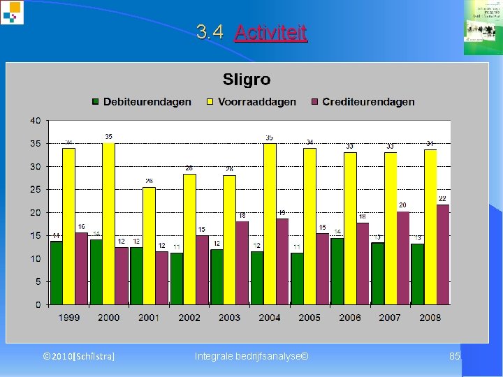 3. 4 Activiteit © 2010[Schilstra] Integrale bedrijfsanalyse© 85 