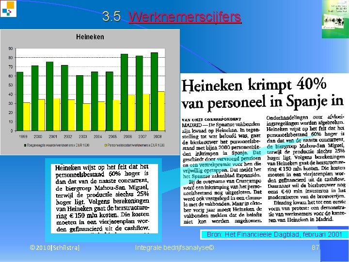 3. 5 Werknemerscijfers Bron: Het Financieele Dagblad, februari 2001 © 2010[Schilstra] Integrale bedrijfsanalyse© 87