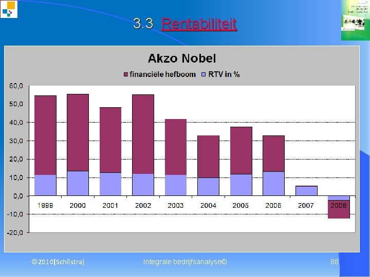 3. 3 Rentabiliteit © 2010[Schilstra] Integrale bedrijfsanalyse© 88 