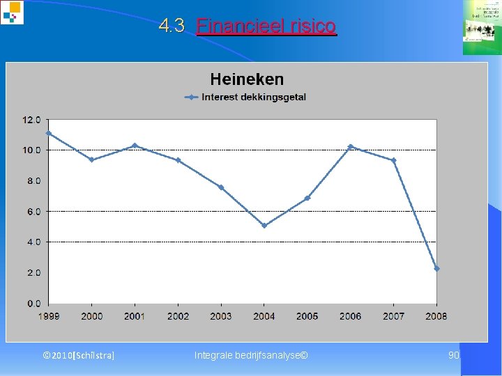 4. 3 Financieel risico © 2010[Schilstra] Integrale bedrijfsanalyse© 90 