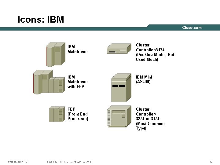 Icons: IBM Presentation_ID IBM Mainframe Cluster Controller/3174 (Desktop Model, Not Used Much) IBM Mainframe