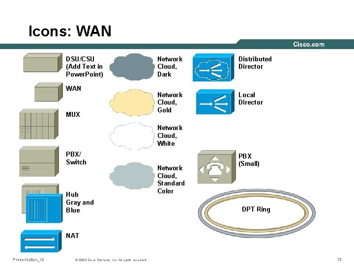 Icons: WAN DSU/CSU (Add Text in Power. Point) WAN MUX Network Cloud, Dark Distributed