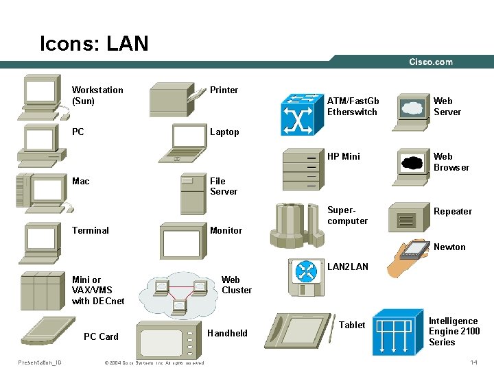Icons: LAN Workstation (Sun) Printer PC Laptop Mac ATM/Fast. Gb Etherswitch Web Server HP