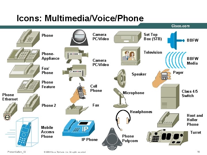 Icons: Multimedia/Voice/Phone Camera PC/Video Phone Set Top Box (STB) Television Phone. Appliance BBFW Media